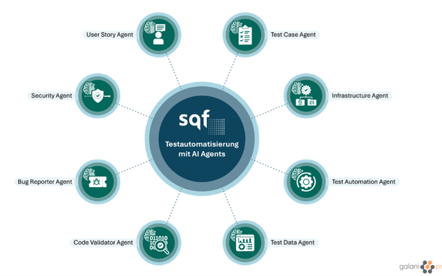 galaniprojects GmbH Projet - SQF: Création d’un outil d’orchestration par IA pour l’ensemble du processus de test des applications logicielles