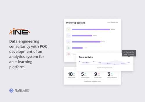 NaNLABS Projet - Conseil en data engineering