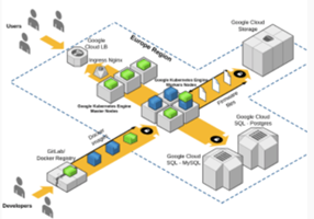 ServerBee Projet - Concevoir l’infrastructure et migrer les microservices vers Google Cloud