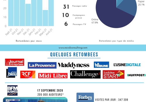 ESCAL Consulting Projet - Campagne de RP pour l'application Doors
