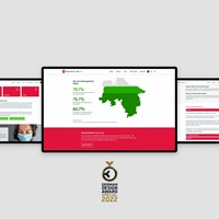 Millennials Digitaldesign GmbH & Co. KG Projet - Campagne de vaccination contre la Covid-19