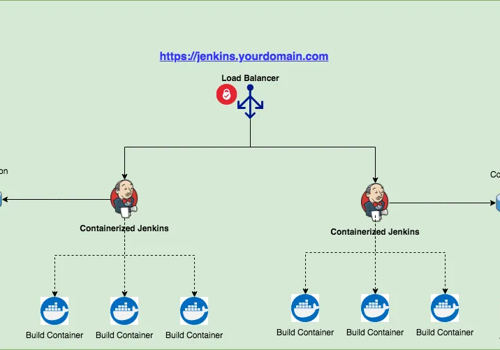 Amstel Software Projet -