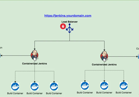 Amstel Software Projet -