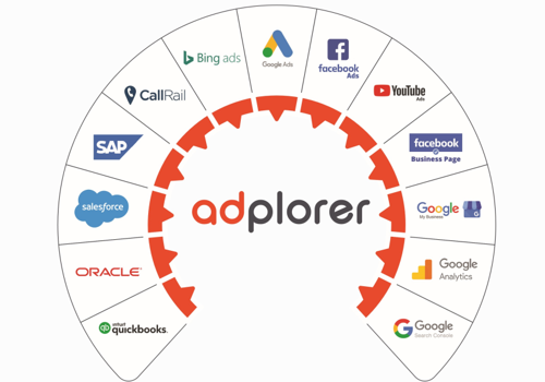 Adplorer Projet - Logiciel marketing Adplorer