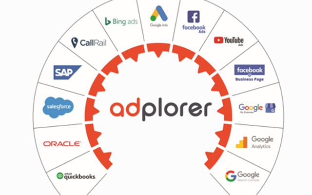 Adplorer Projet - Logiciel marketing Adplorer