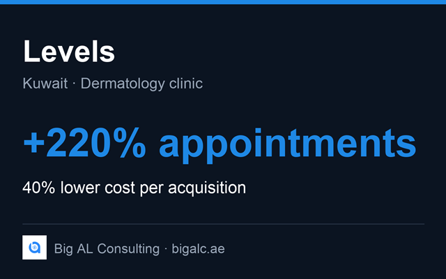 Big AL Consulting Projet - 220 % de rendez-vous en plus pour une clinique esthétique au Koweït