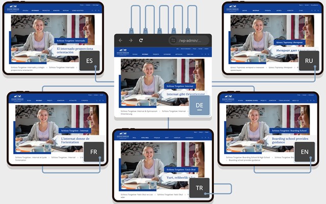 4eck Media | Webdesign & SEO/GEO Projet - Multilinguisme, contenu et chatbot grâce à l’IA