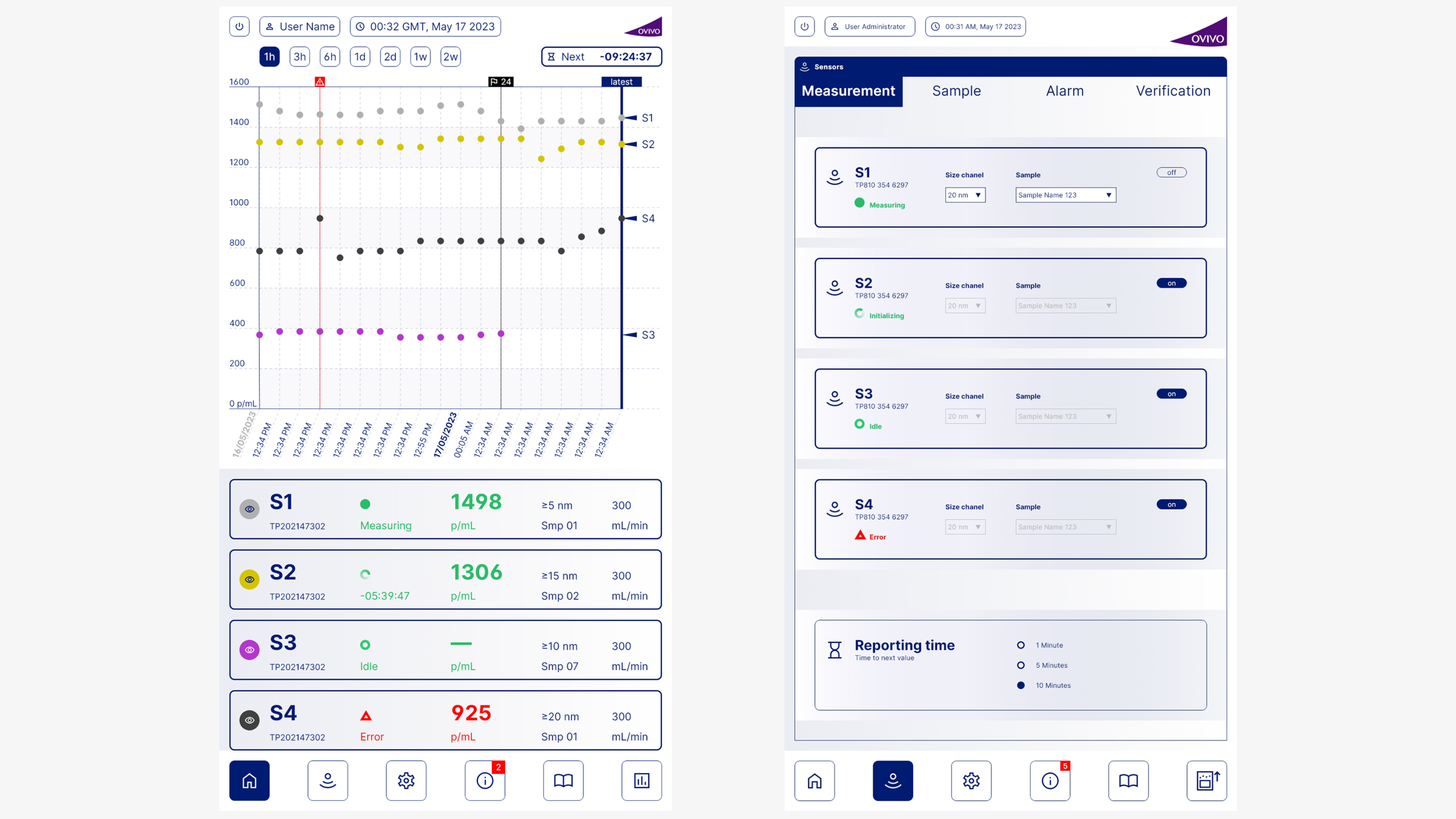 defortec GmbH Projet -