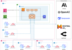 Technofy Projet - Mise en œuvre de LiteLLM Proxy sur AWS ECS