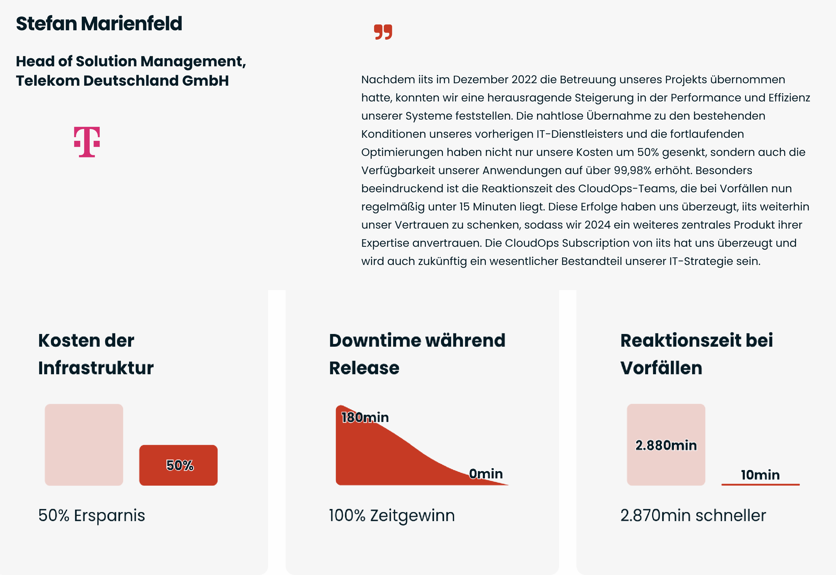 iits-consulting GmbH Projet -