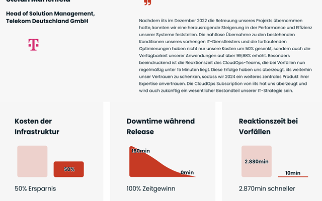 iits-consulting GmbH Projet - iits - CloudOps en tant que service