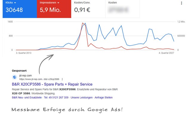 74dpi Internetlösungen Projet - Activation des annonces Google Ads