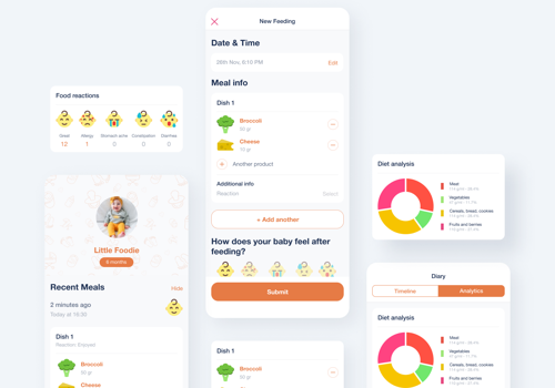 Zoftify Projet -