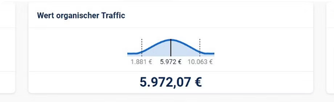SEO et SEA pour uceh.de