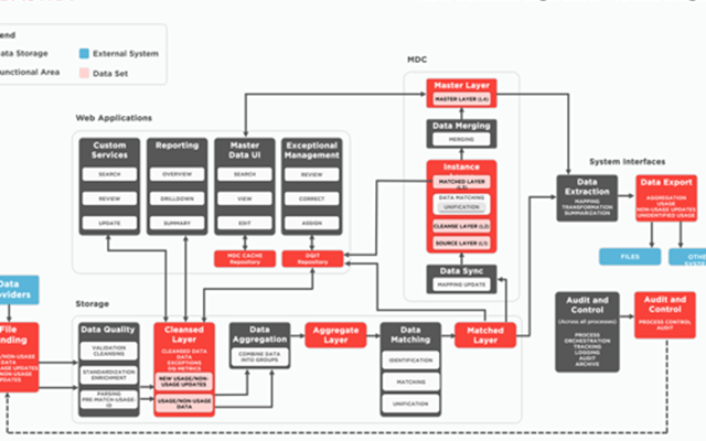 Adastra Corporation Projet -