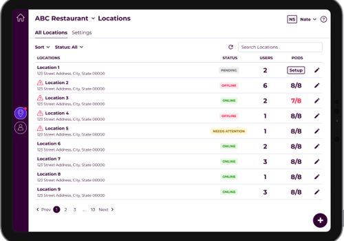 MentorMate Projet -