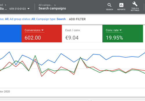 600 leads pour un SaaS B2B avec Google Ads