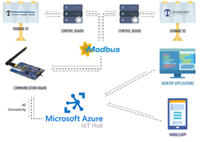 Technosoft Engineering Inc. Projet -