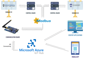 Technosoft Engineering Inc. Projet -