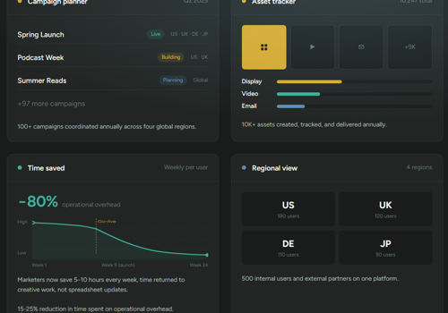 Plateforme mondiale d’opérations marketing dans Airtable