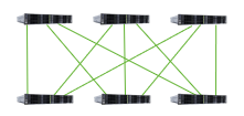 HIS HANSE IT Systeme GmbH Projet -