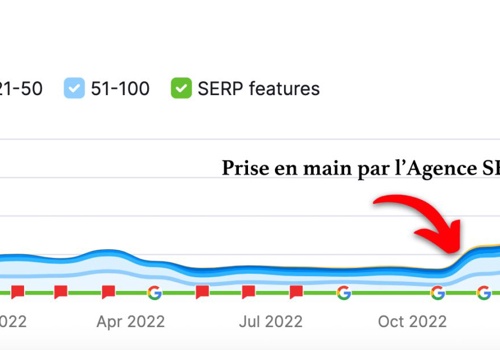 Inbound Solution Projet - Référencement SEO de HelpIn