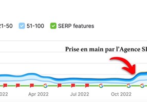 Inbound Solution Projet - Référencement SEO de HelpIn