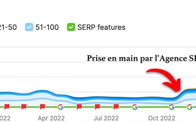Inbound Solution Projet - Référencement SEO de HelpIn