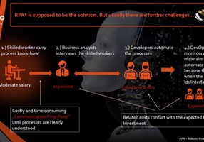 WIANCO OTT Robotics GmbH Projet - Conseil en RPA (Robotic Process Automation)