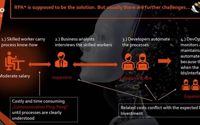 WIANCO OTT Robotics GmbH Projet - Conseil en RPA (Robotic Process Automation)