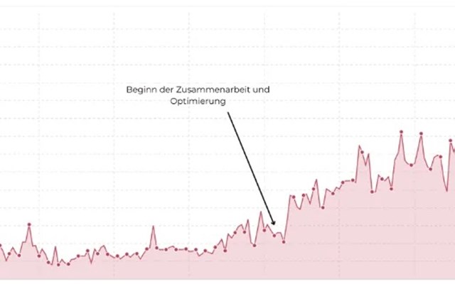 JSH Marketing | Google Ads & SEO Agentur Projet - august-weber.de