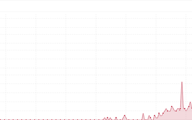 Netzbekannt GmbH Projet - SEO pour Spring Languages