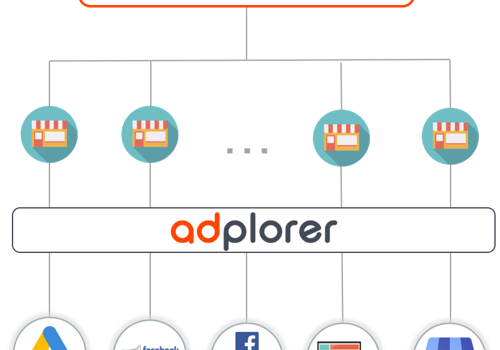 Adplorer Projet - Marketing digital pour les franchises et les entreprises multi-sites