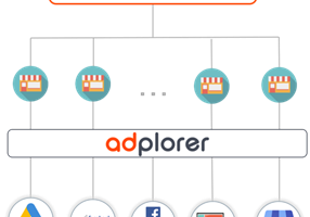 Adplorer Projet - Marketing digital pour les franchises et les entreprises multi-sites