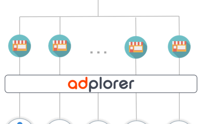 Adplorer Projet - Marketing digital pour les franchises et les entreprises multi-sites