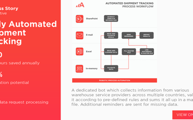 Adastra Corporation Projet -