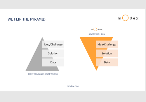 Modex Analytics Projet -