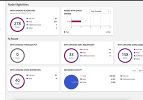 Osambit Projet - Responsable des analyses de la chaîne d’approvisionnement