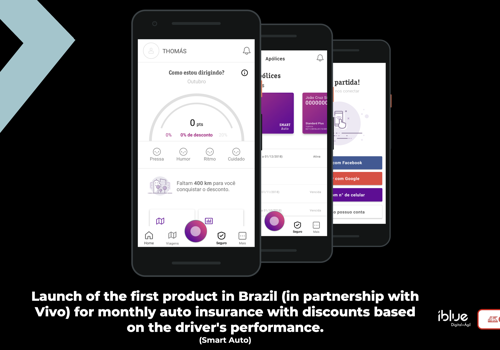 iBlue Consulting Projet -