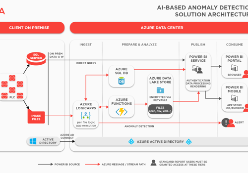 Adastra Projet -