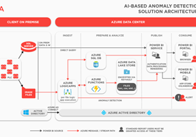 Adastra Corporation Projet -